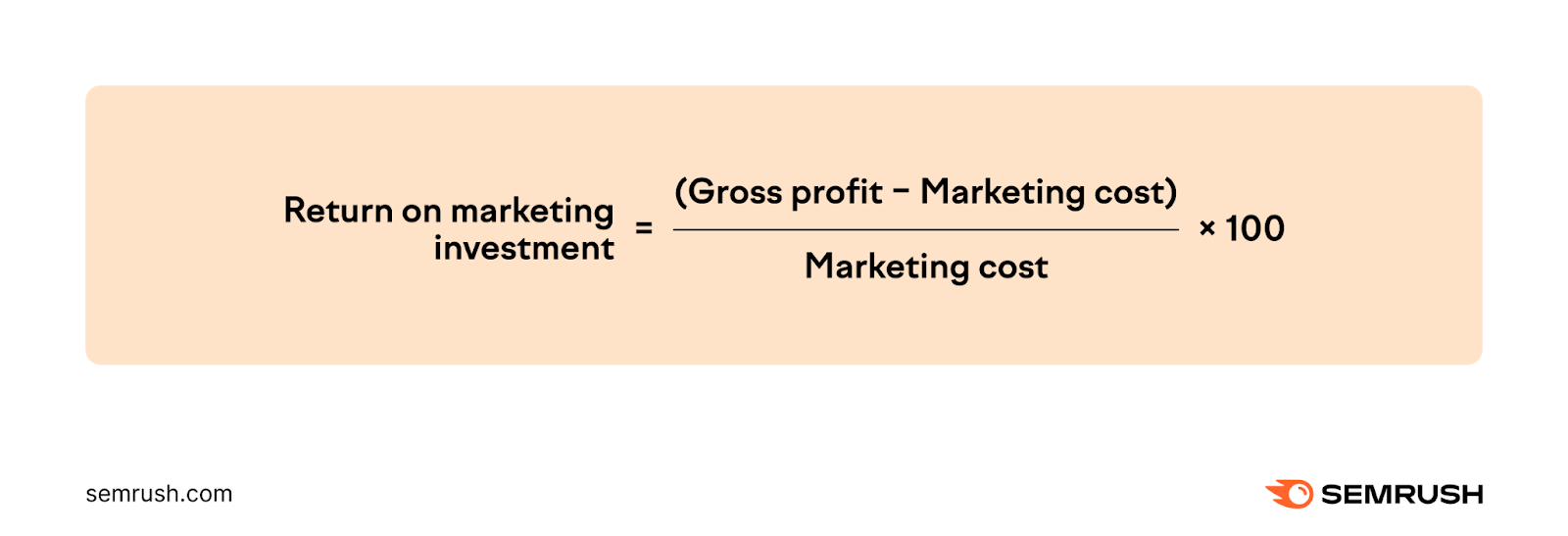 Return on marketing investment (ROMI) formula