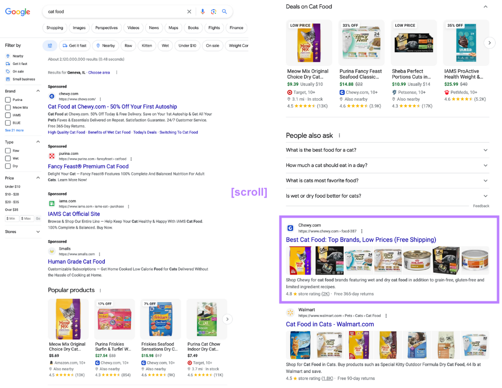 cat food search results requires you to scroll far to reach organic results