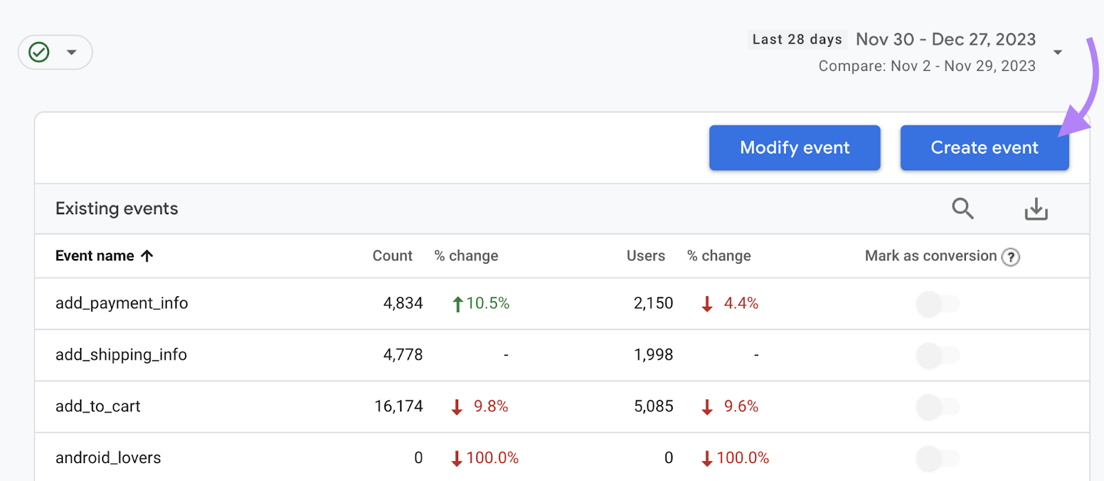 "Create event" fastener  selected successful  Google Analytics