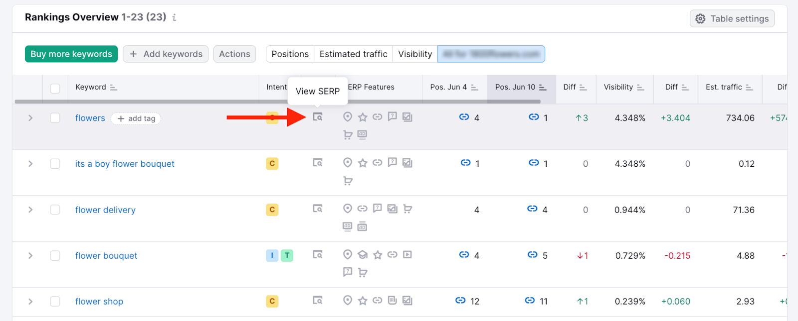 ferramenta Monitoramento de posição da Semrush6