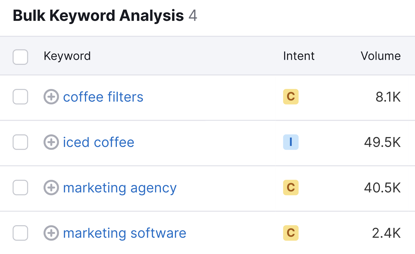 Bulk Keyword Analysis example in Semrush’s Keyword Overview tool