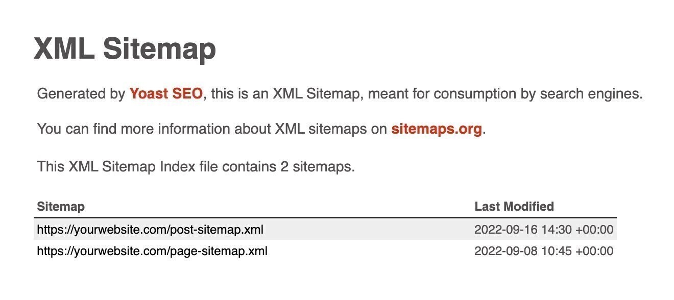 yoast index sitemap