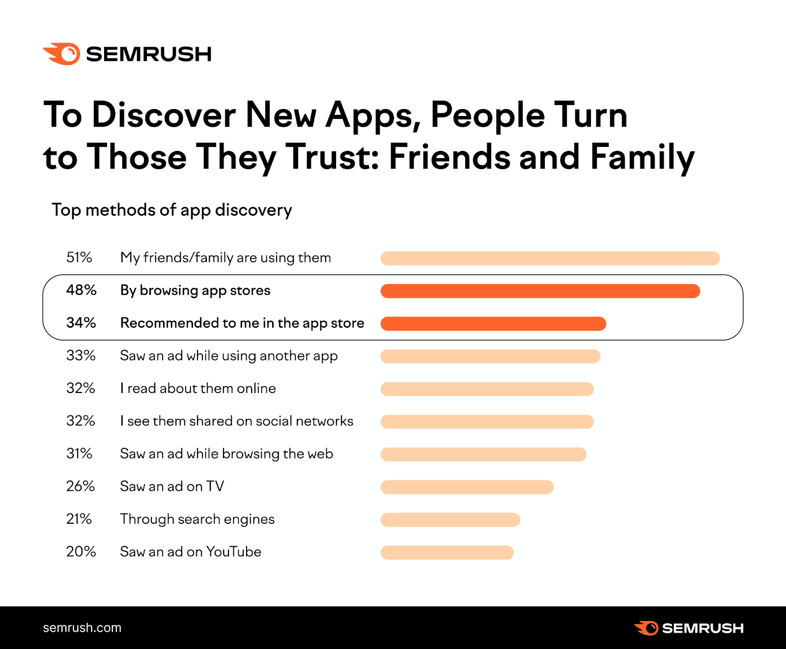 App Store Optimization and Localization: How to Succeed