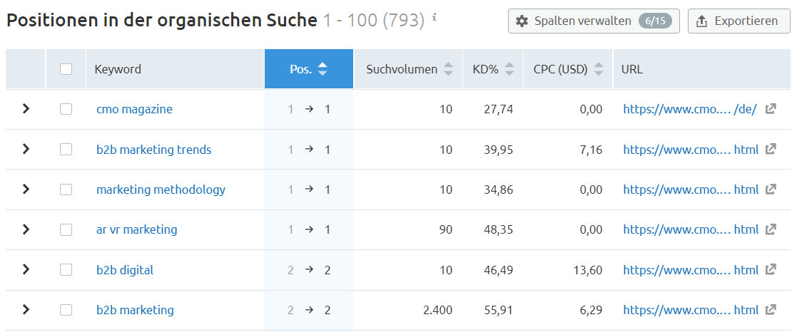 Organische Recherche: Top-Positionen des Wettbewerbers