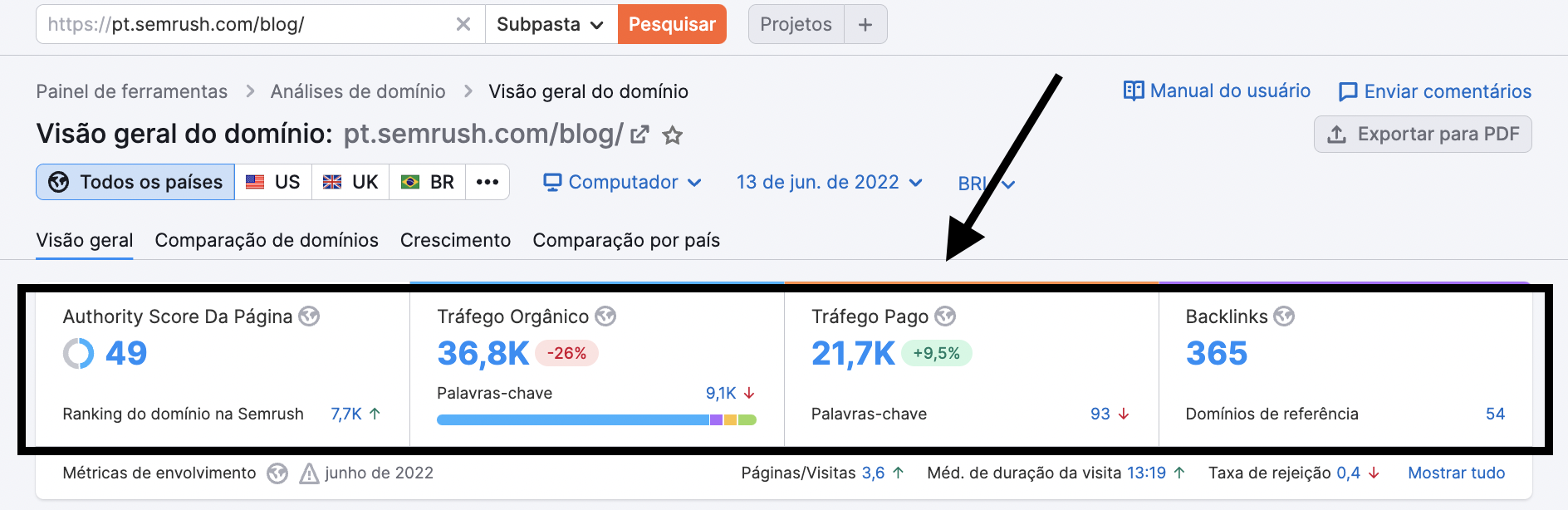 Ferramenta de visão geral do domínio - Semrush