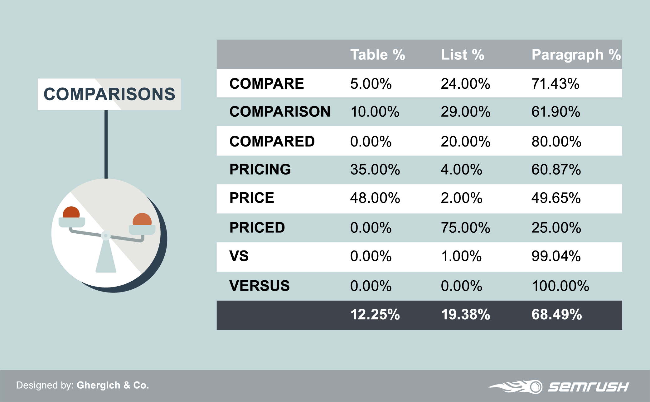 semrush-fs-mobile-study-comparisons-003.png