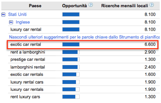 La traduzione delle keyword in ottica di strategia SEO internazionale