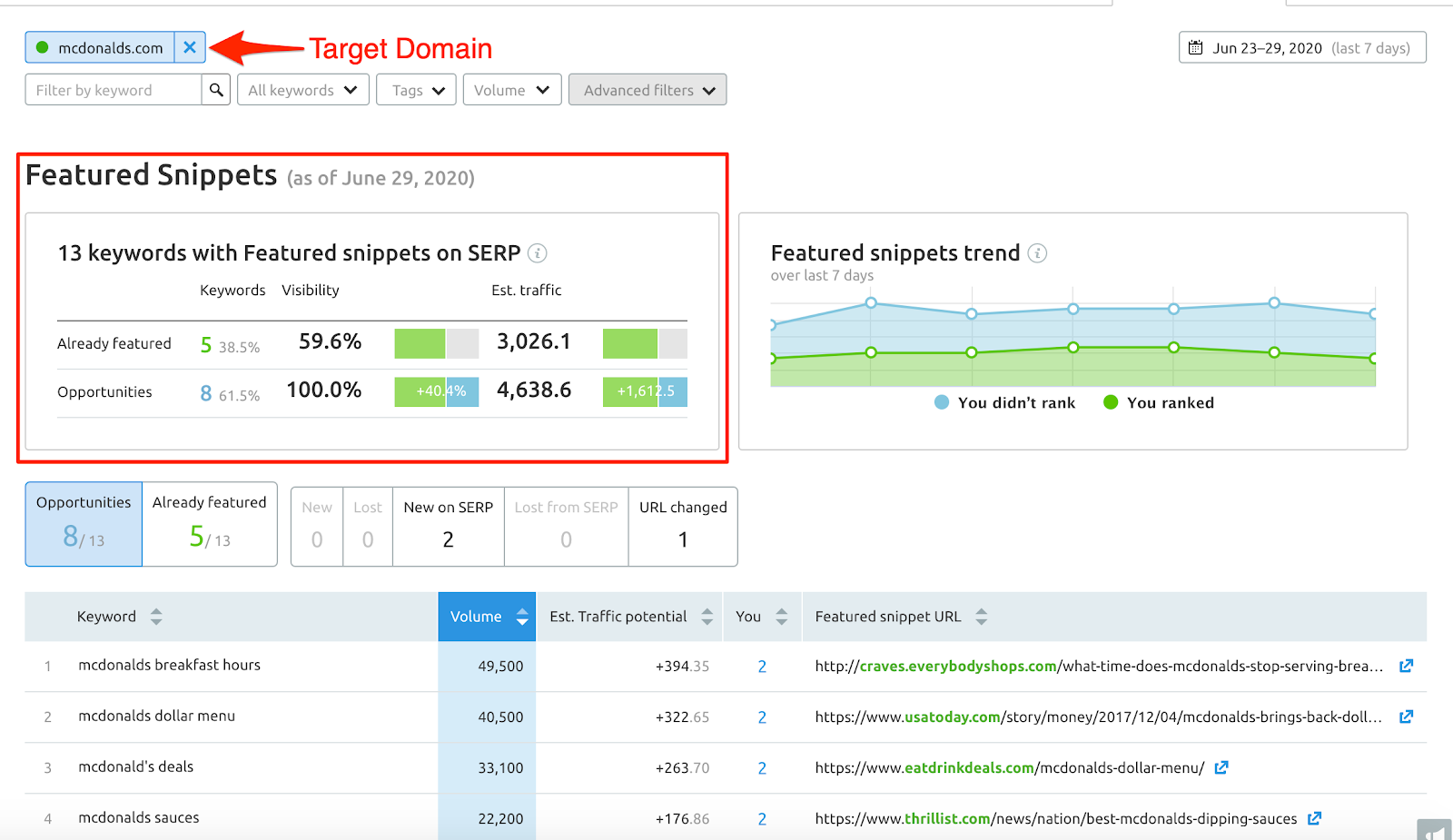 semrush instrumentality   featured snippets dashboard