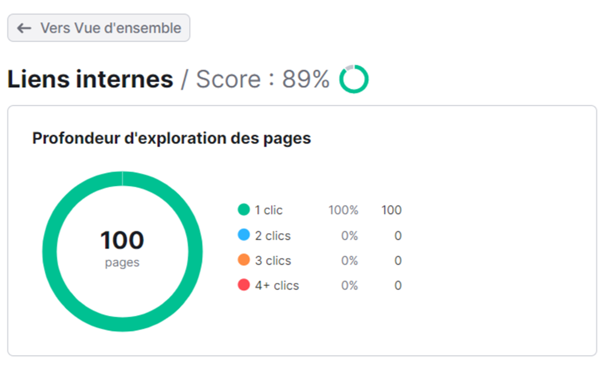 section Liens internes d'Audit de site de Semrush