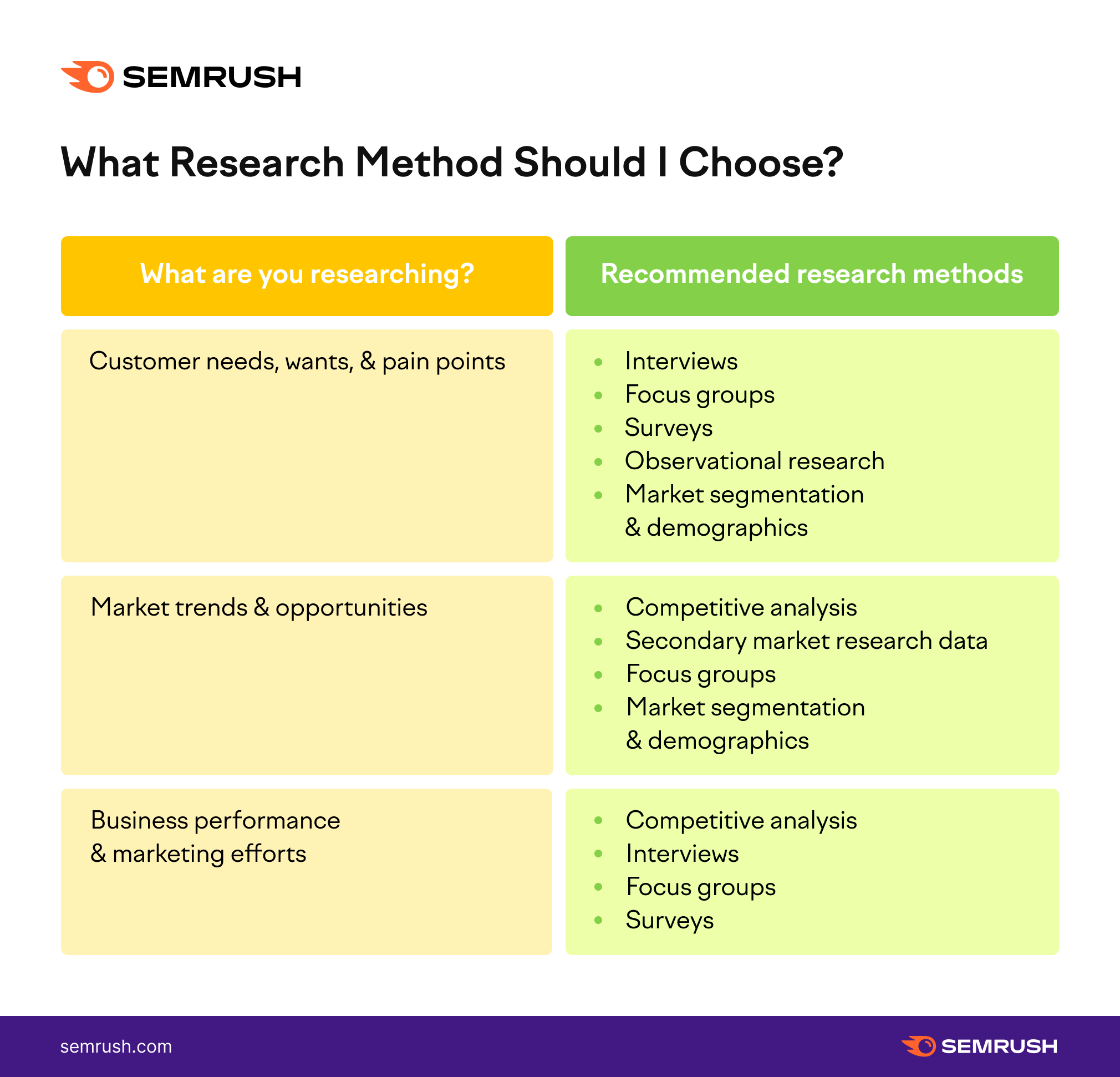 list of market research objectives