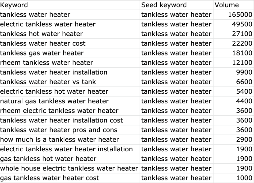 Unsere Keyword-Liste als Google-Tabelle