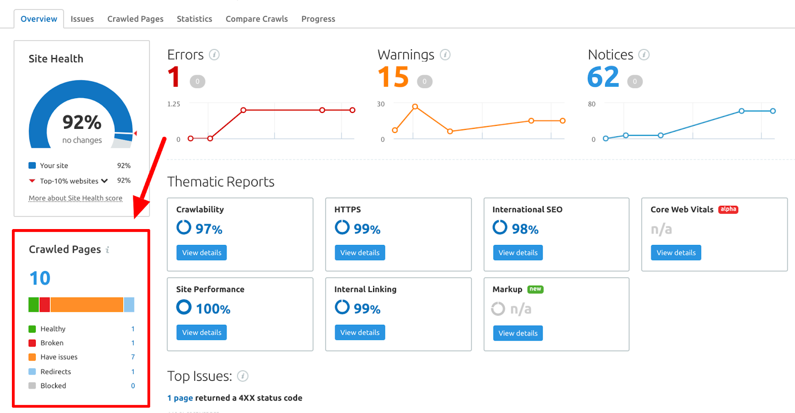 Semrush Site Audit