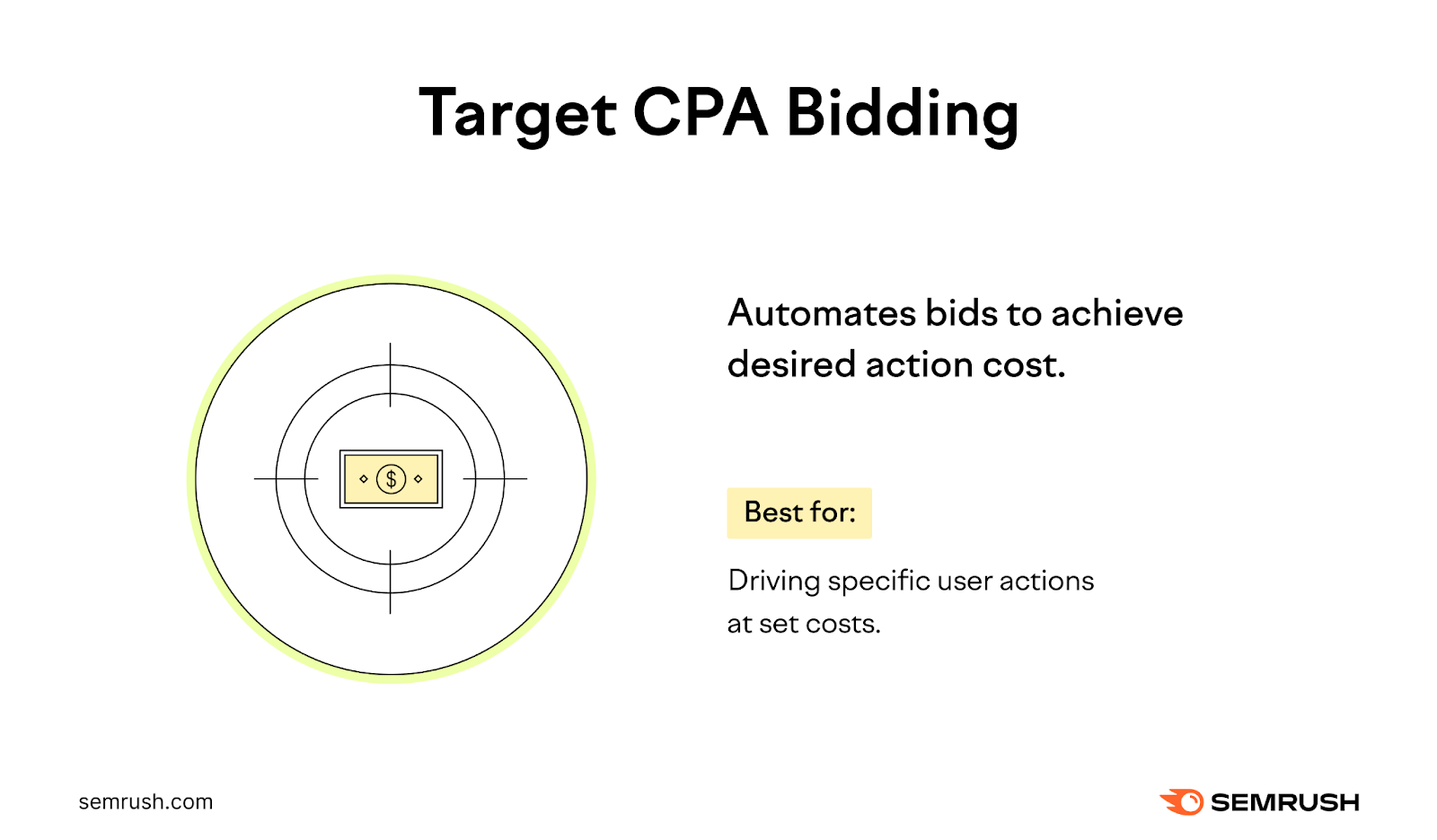Target Cost-per-Action (CPA) Bidding