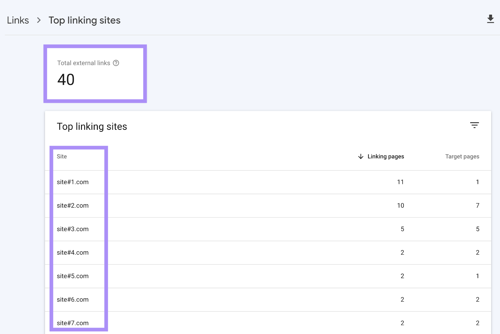 "Total outer  links" container  showing 40 and the "Top linking sites" conception  below