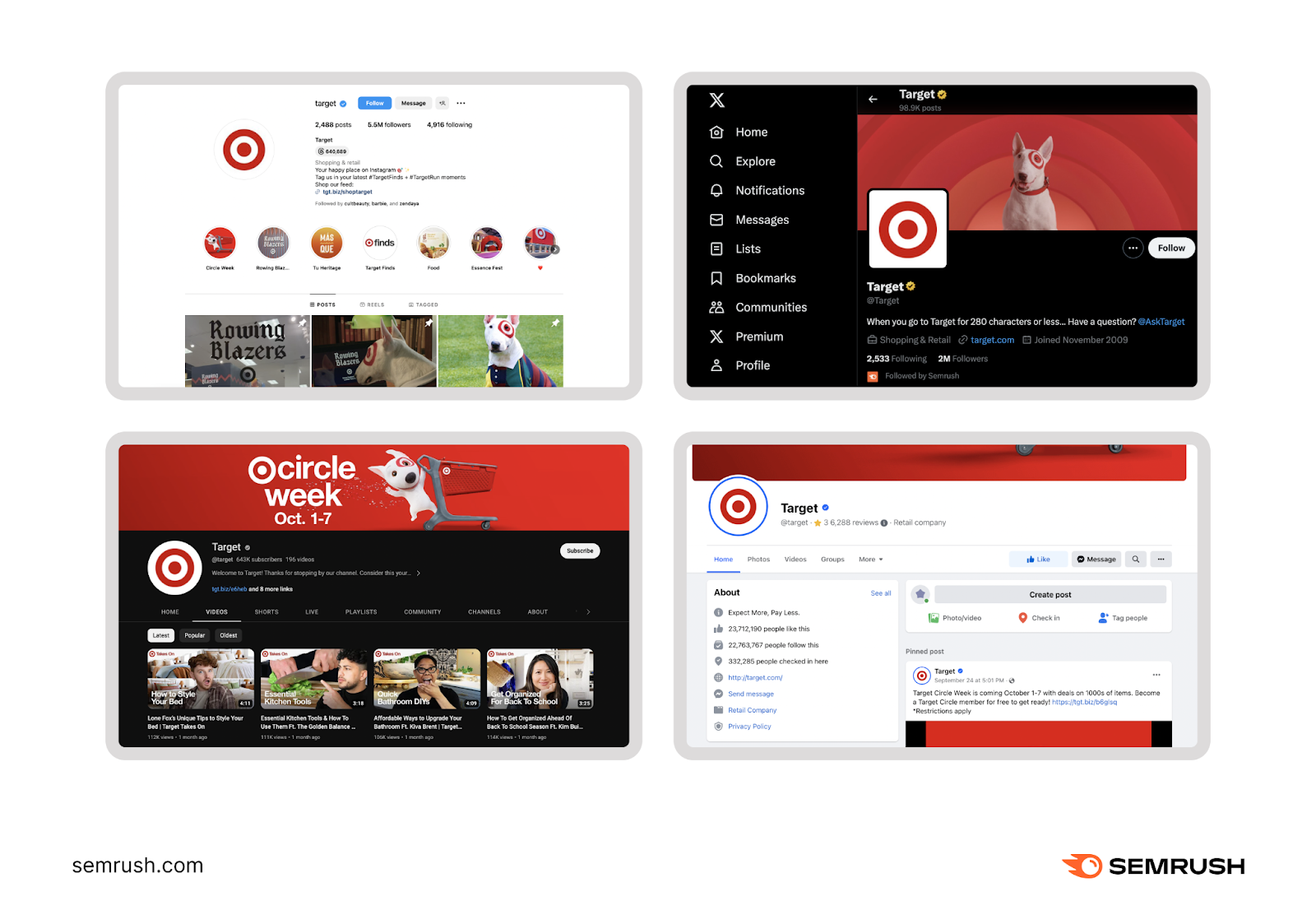An infographic showing Target's different social media accounts