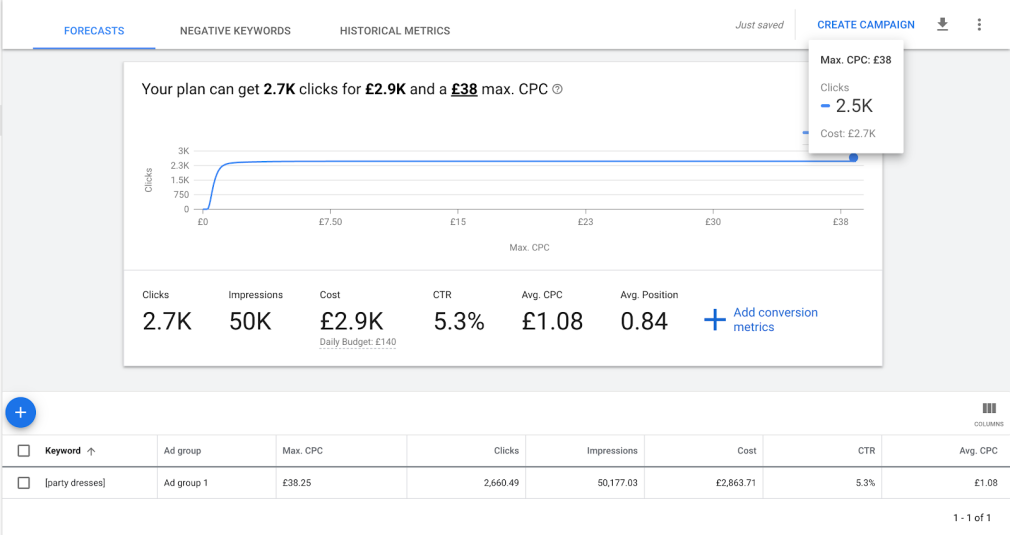 Forcast data in Google Keyword Planner