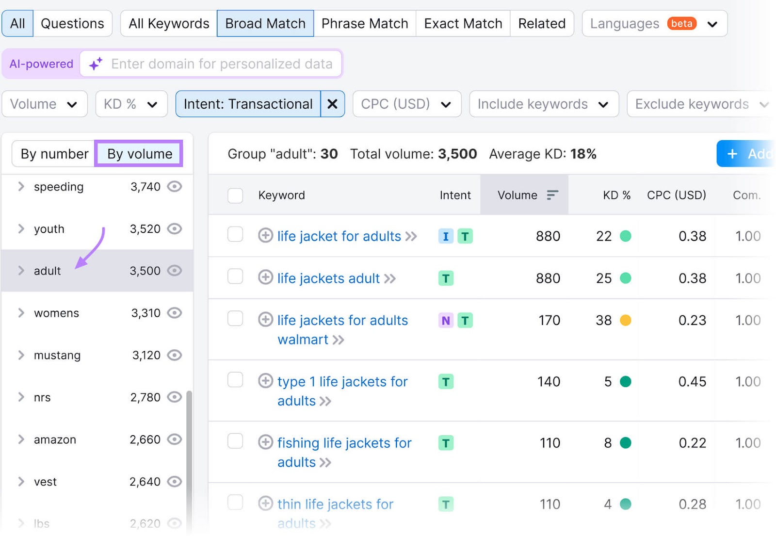 Keyword Magic Tool focusing on the keyword groups sorted by volume, and the group "adult."
