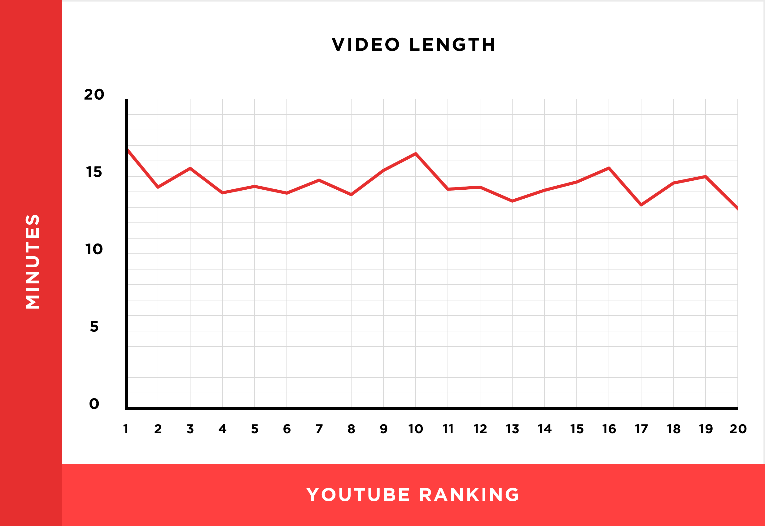 YouTube Video Length and SERP Ranking