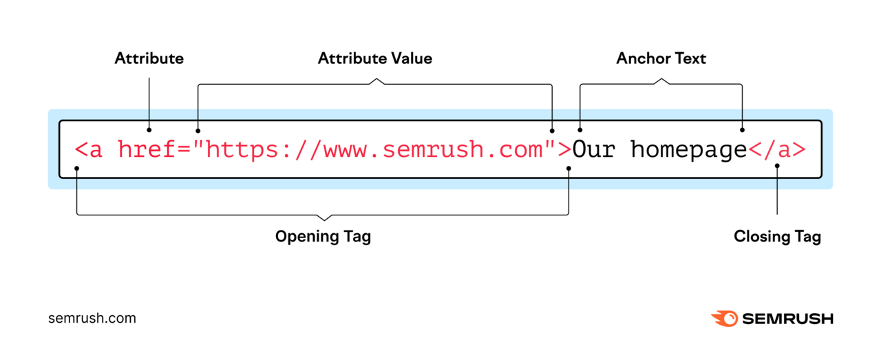 <a href="https://www.semrush.com">Our homepage</a>