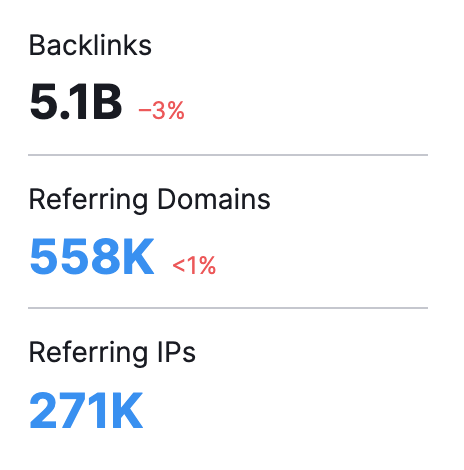 off-page seo report