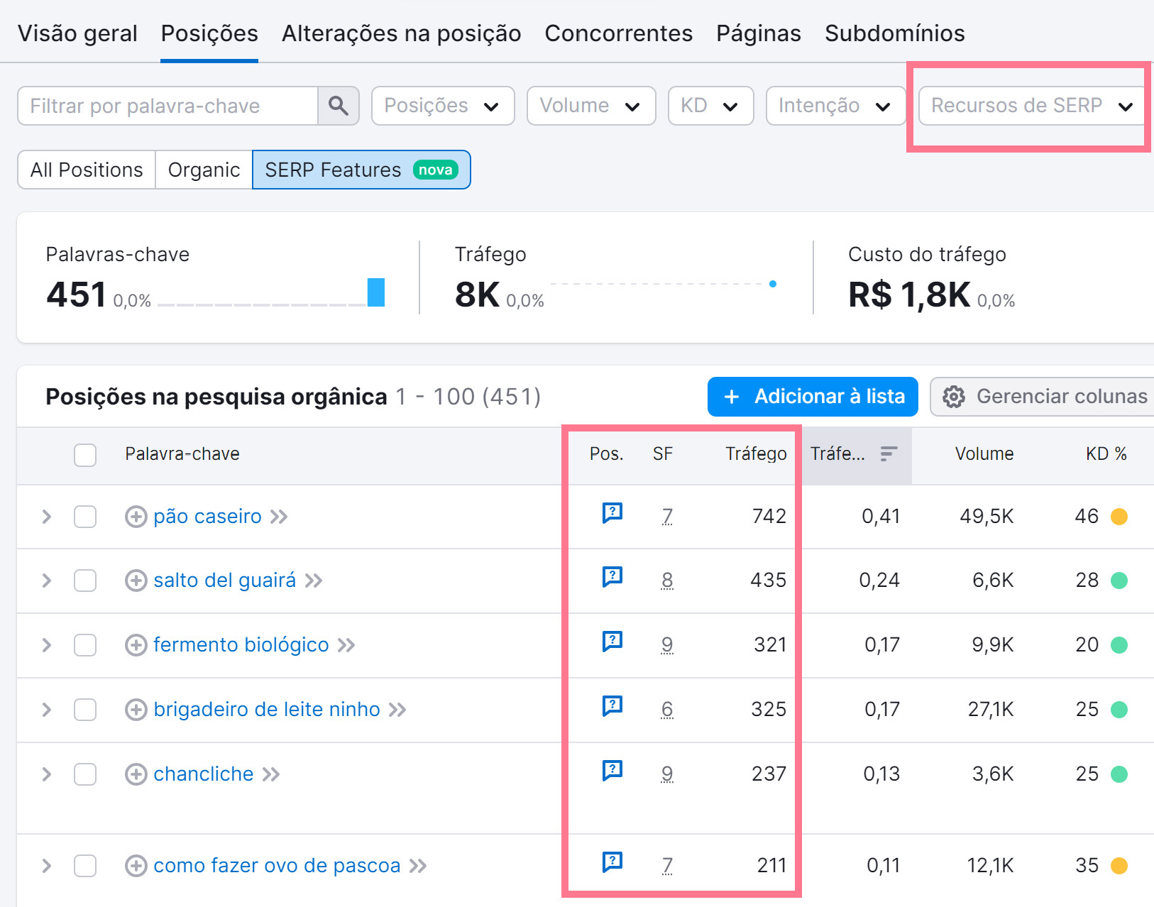 Novas oportunidades de crescimento com dados sobre SERP features 6 aba posições na ferramenta pesquisa orgânica