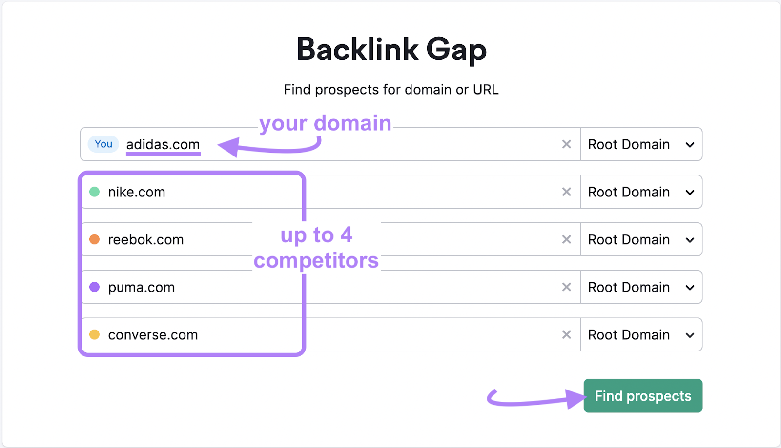 Backlink Gap tool page