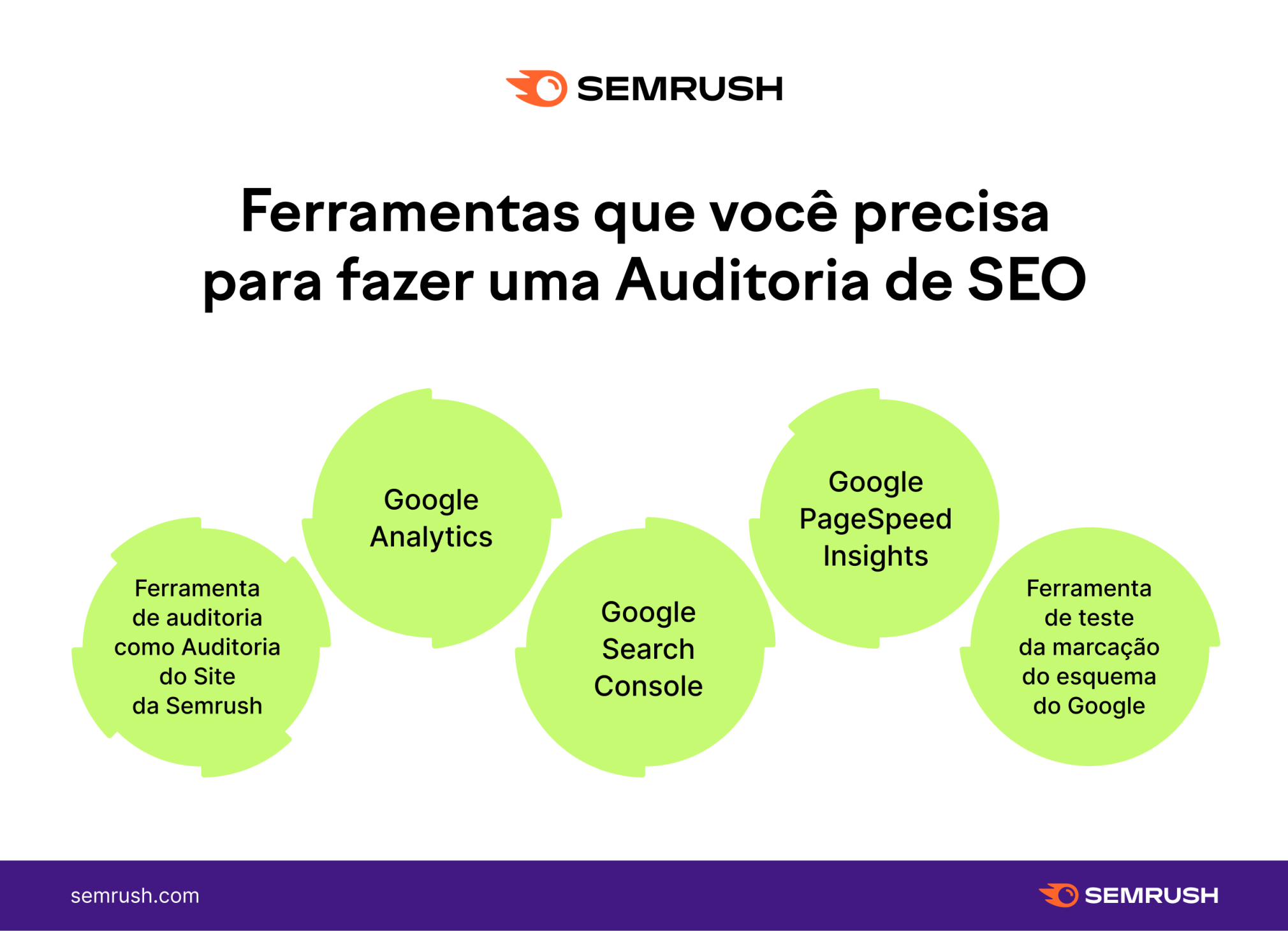 ferramentas para auditoria de SEO