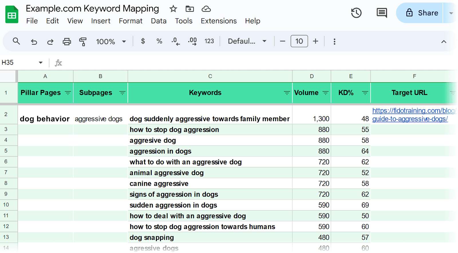 Section of Semrush Google Sheets template showing assorted  columns and rows with probe   information  related to keyword mapping.