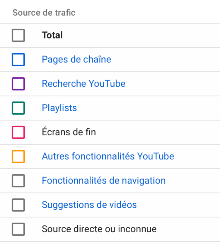 YouTube, source de trafic