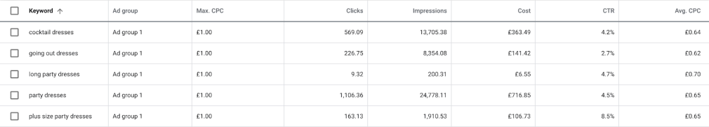 Maximum CPC data in Google Keyword Planner