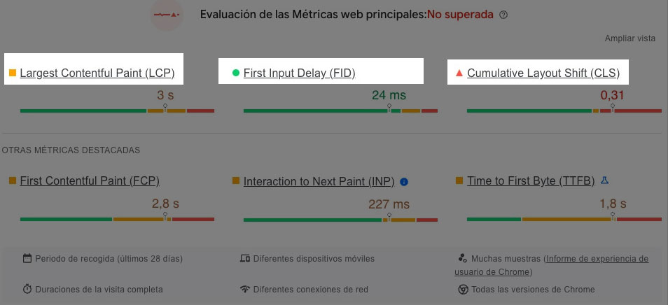 Aspecto del informe de Core Web Vitals