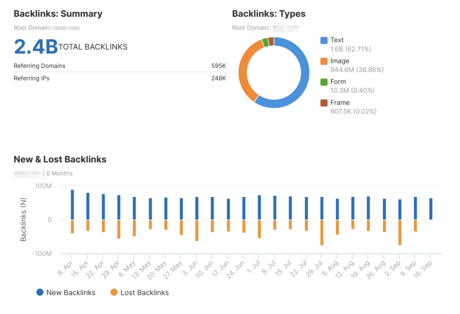 Backlinks section of SEO marketing report shows total backlinks, backlinks by type, and new and lost backlinks as charts