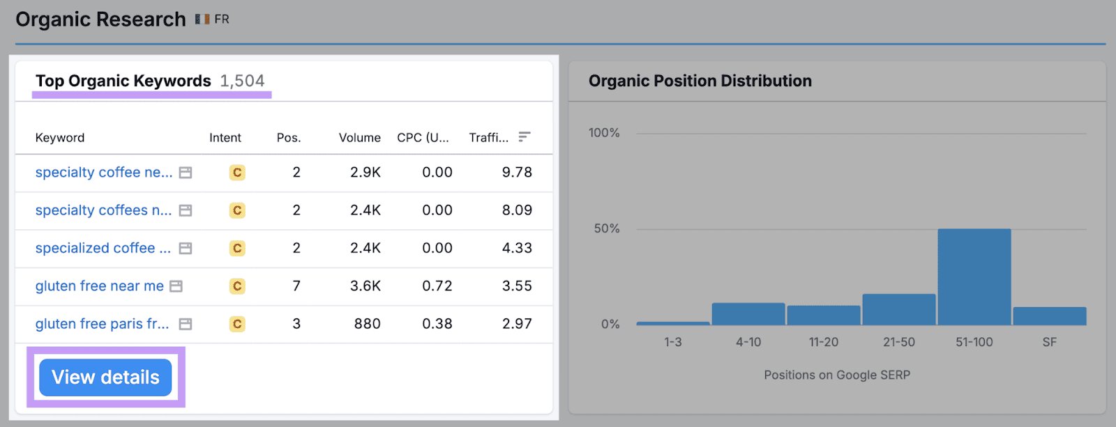 Top organic keywords in Domain Overview