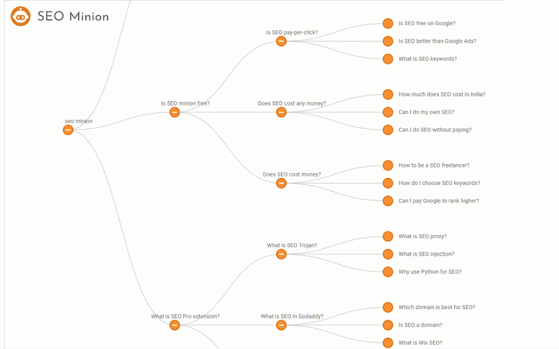 seo minion chrome extension shows a flow chart of a page's link structure