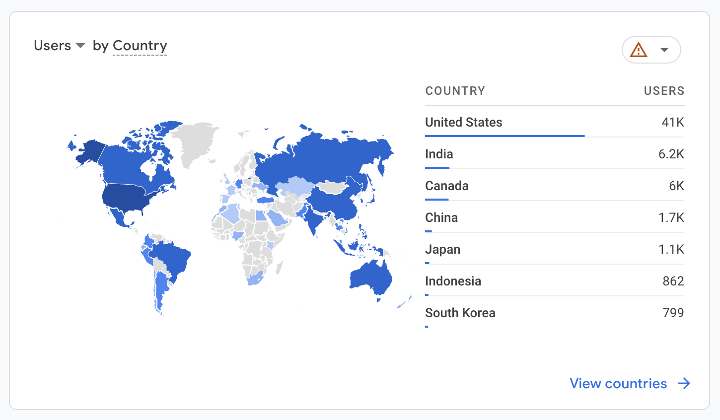 Demographics overview