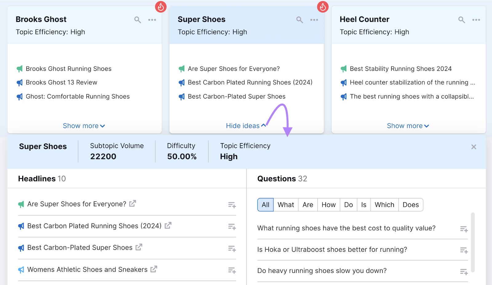 Headlines, and questions shown for "super shoes" topic in Topic Research tool