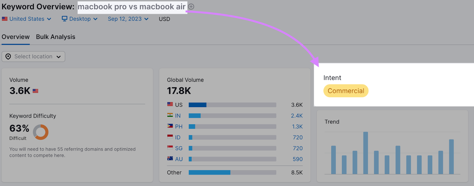 "MacBook Pro contre MacBook Air" le mot clé affiche l'intention de recherche commerciale dans l'outil Aperçu des mots clés