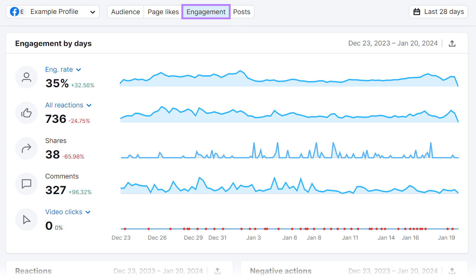 Facebook engagement overview tab successful  Social Analytics tool