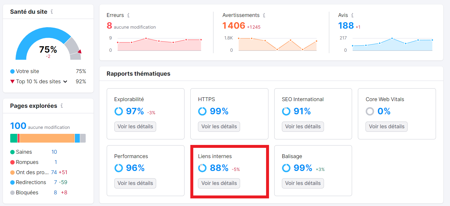 Rapport Liens internes dans Audit de site