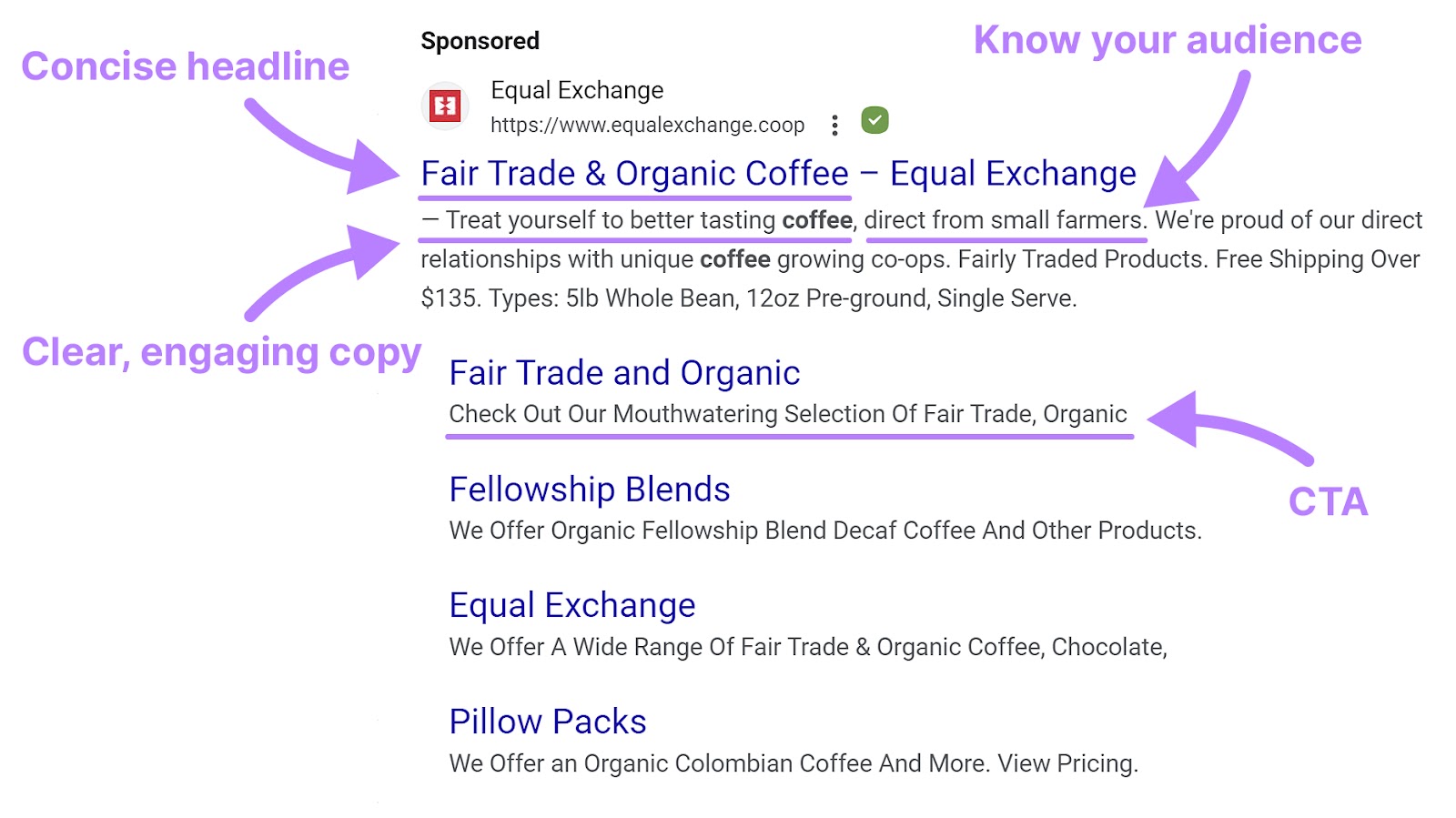 Equal Exchange's Google ad, with concise heading, clear, engaging copy, CTA labels