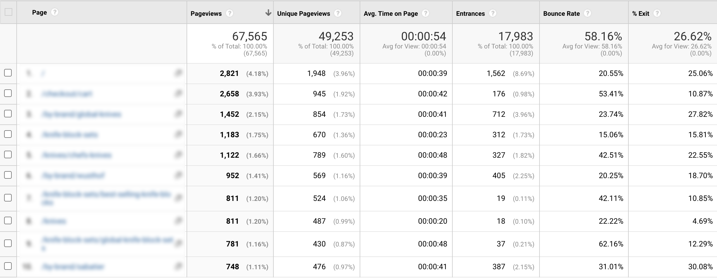 Google analytics bounce rate