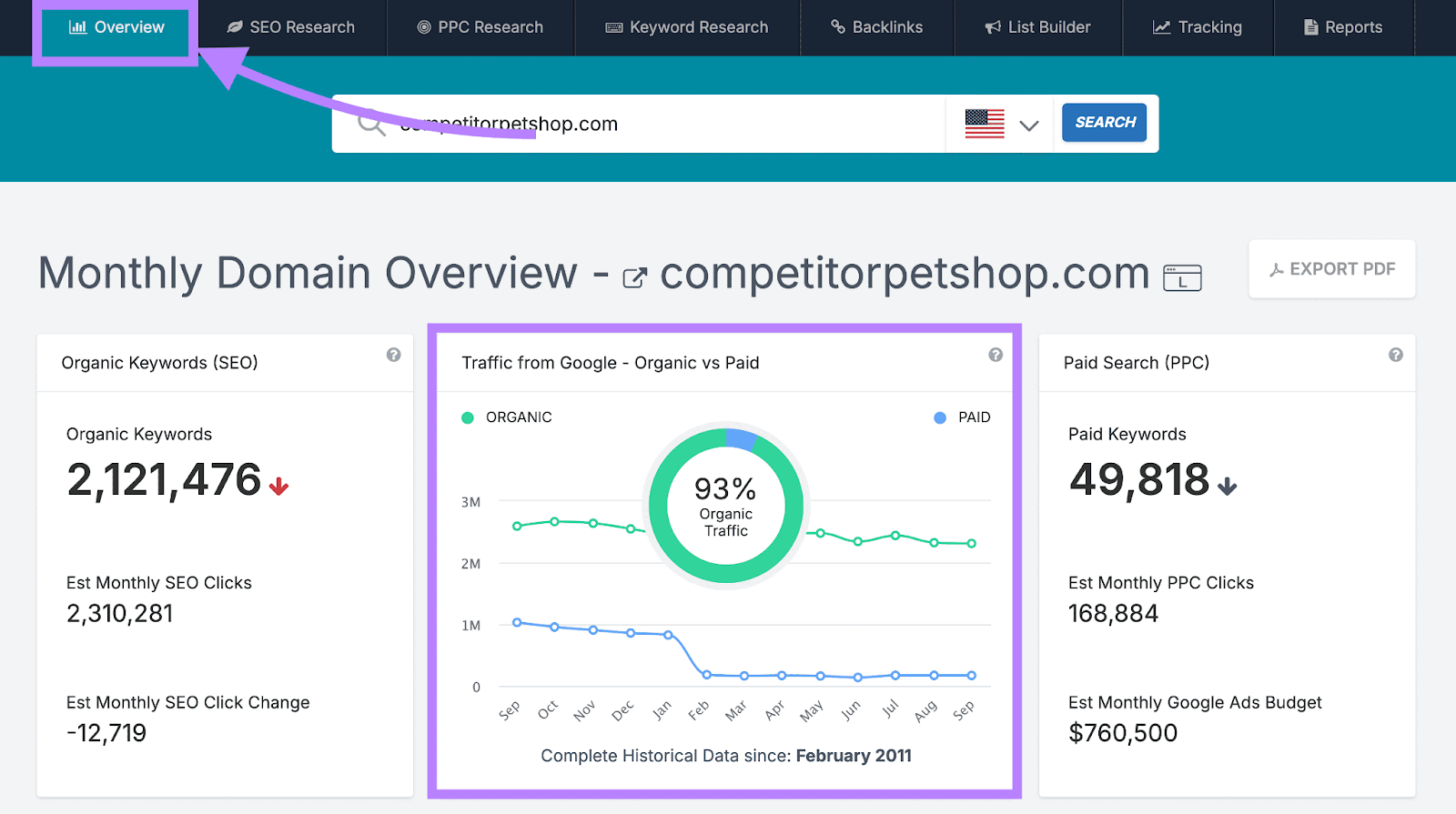 An overview study  for the illustration   URL showing they get   93% integrated  traffic