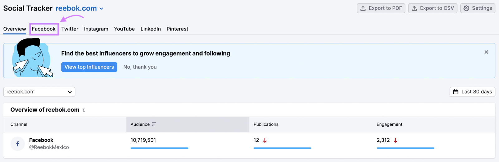 Pestaña "Facebook" en la herramienta Social Tracker de Semrush