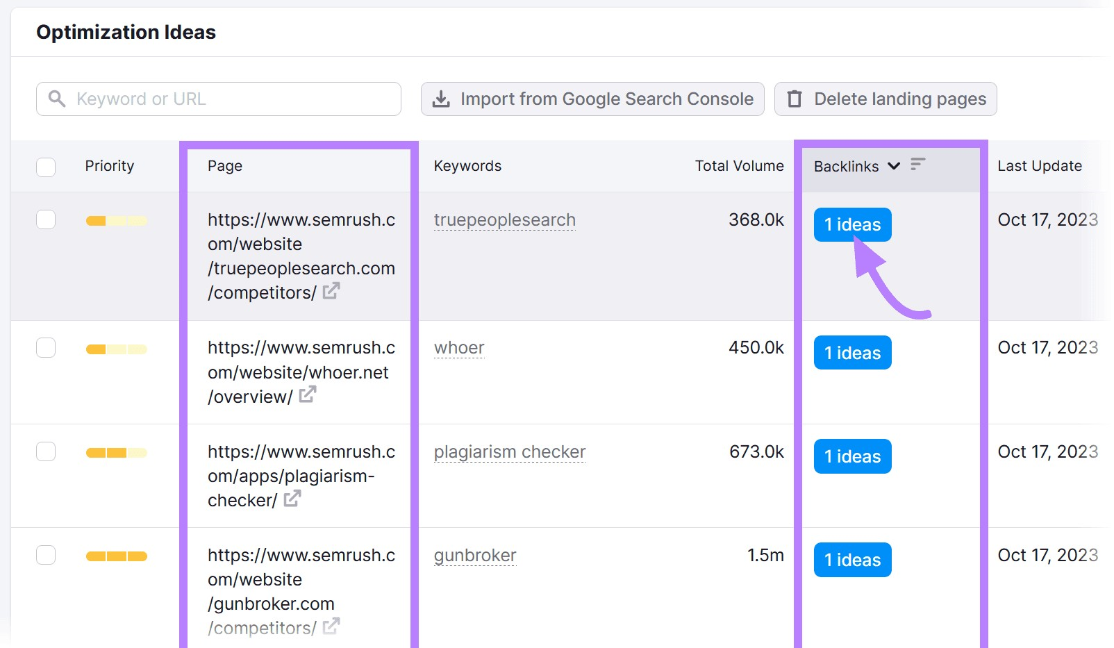 11 Of The Best B2B SEO Tools For 2024