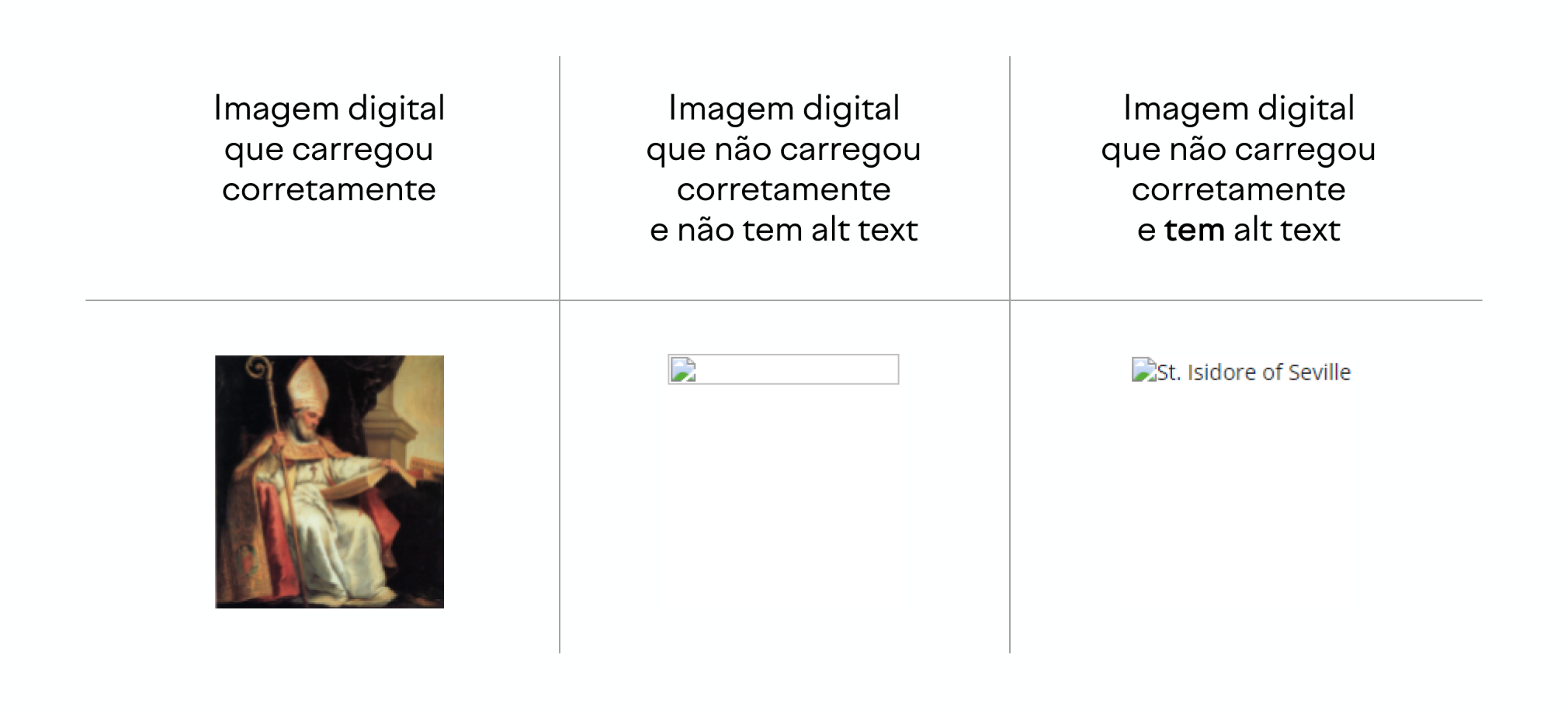 exemplo de texto alternativo como texto âncora