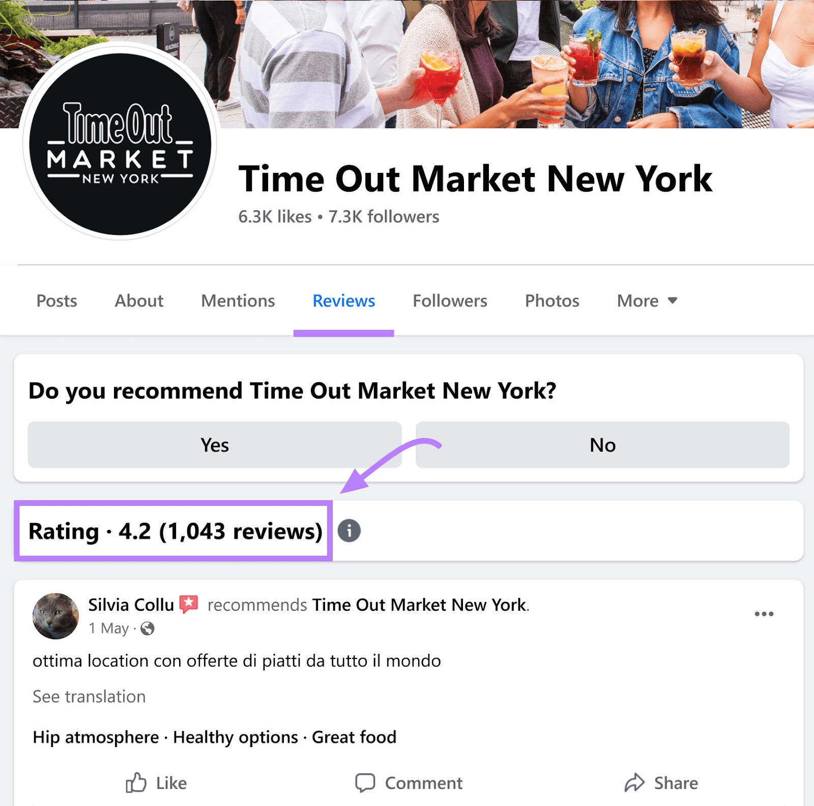 an example from Facebook showing the rating and reviews a business has gotten for "Time Out Market New York"
