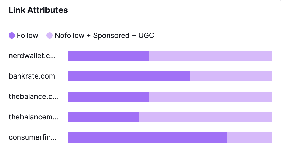 "Link Attributes" page shows a graph comparing link attributes