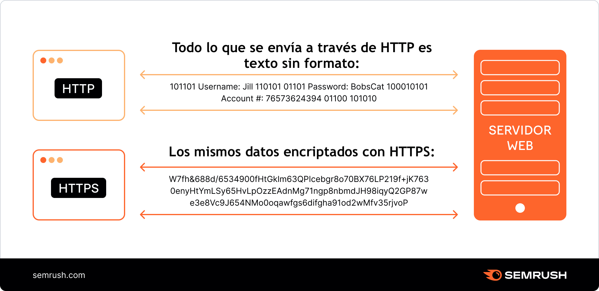 ES-HTTP-HTTPS.jpg