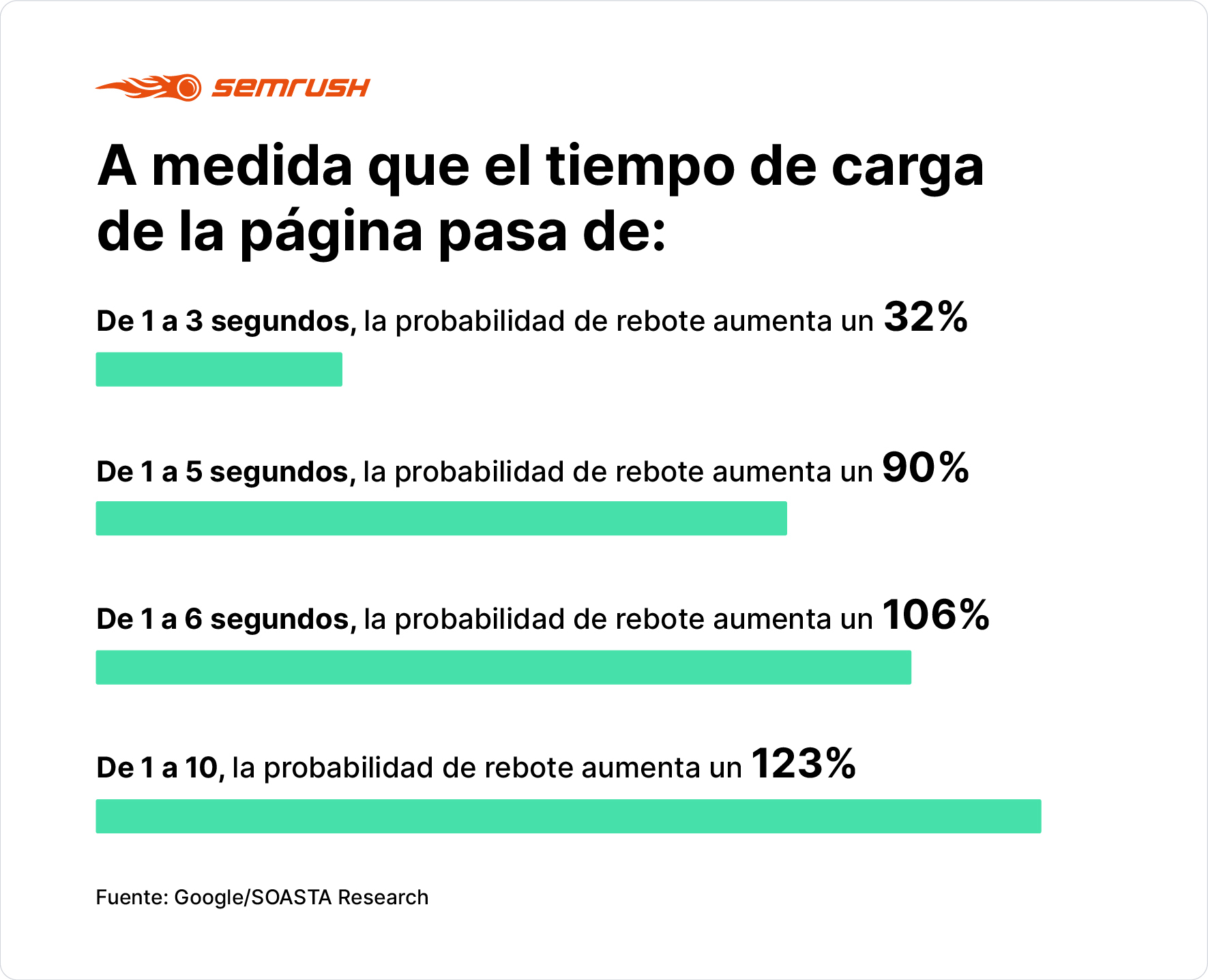 Industry benchmarks for mobile page speed