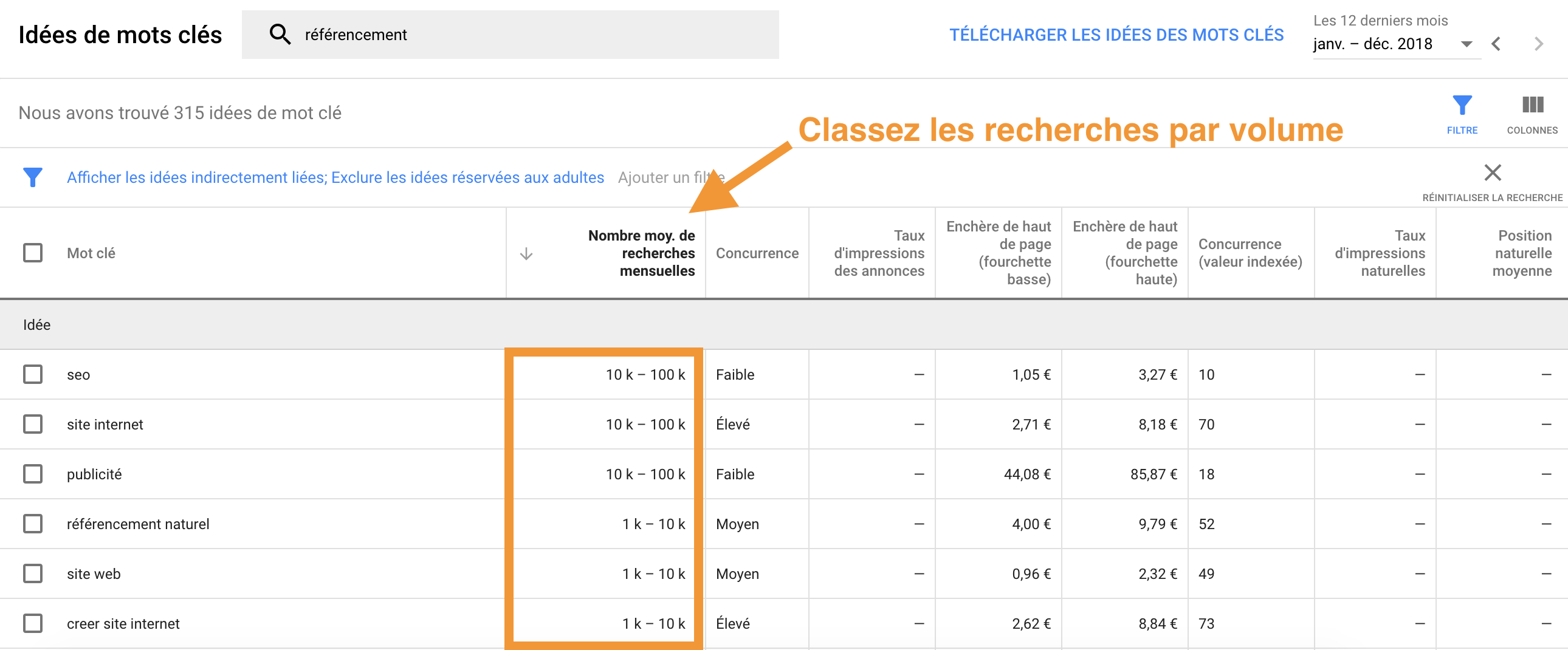 trouver des mots-clés pertinents en 2019 volume